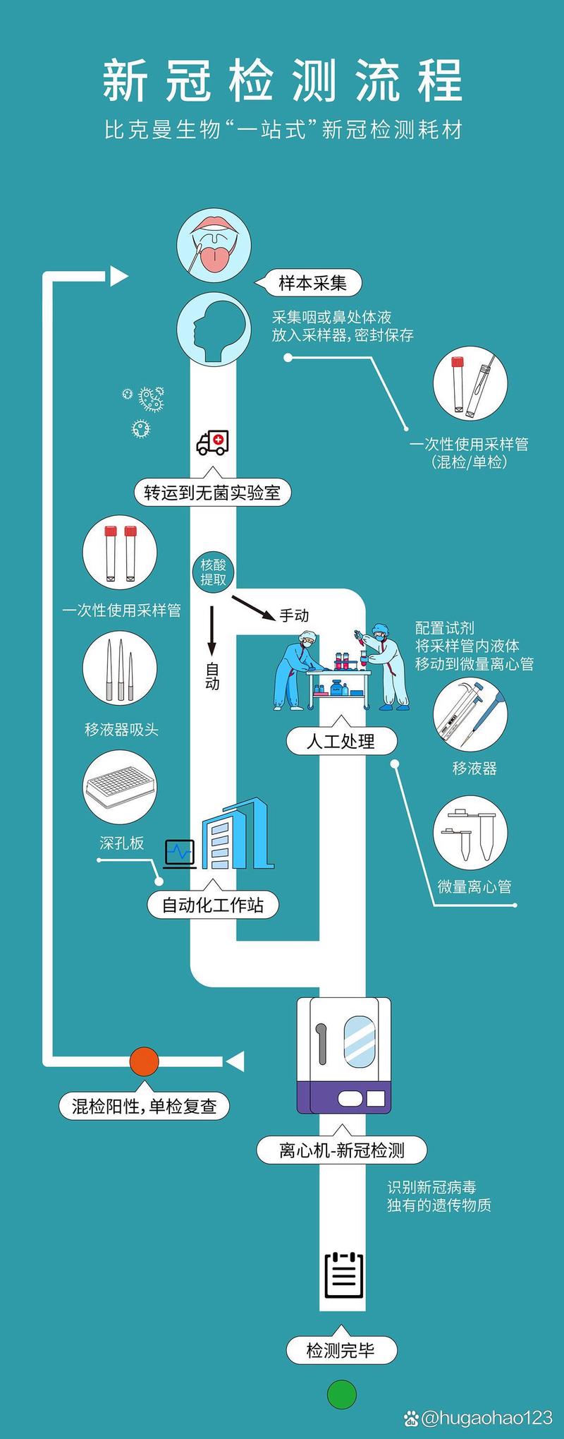课题申报常见的误区与应对策略