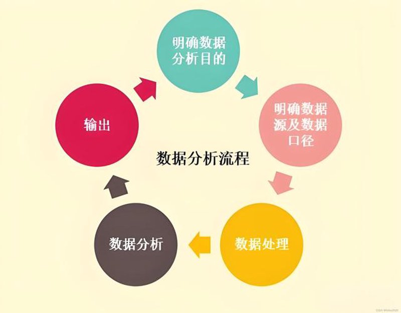 数据统计分析